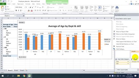 Data Analysis With Pivot Table In Excel Youtube