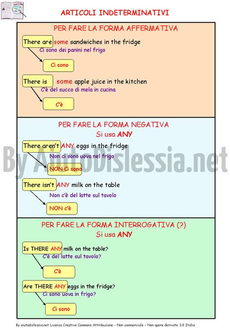 Like a zero conditional, a first conditional sentence consists of two clauses, an if clause. Grammatica inglese | AiutoDislessia.net