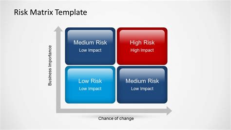 Risk Matrix Powerpoint Template Slidemodel