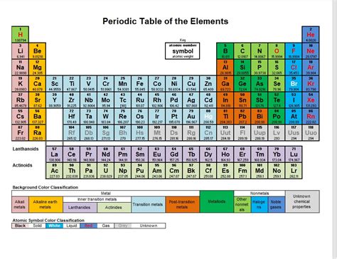 Downloadable Periodic Table Significant Figures Periodic Table
