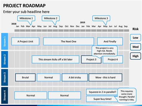 Project Roadmap Powerpoint Template Sketchbubble
