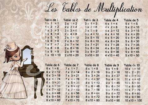 Avec les tables de multiplication de 1 à 10. table de multiplication plastifiée format A4 (miss ...