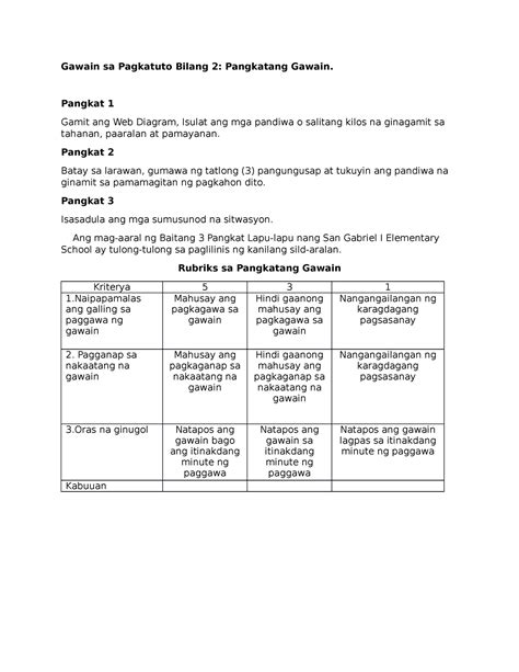 Rubrics Sample Gawain Sa Pagkatuto Bilang 2 Pangkatang Gawain