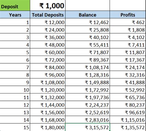 Ppf Interest Calculation For Years Fincalc Blog