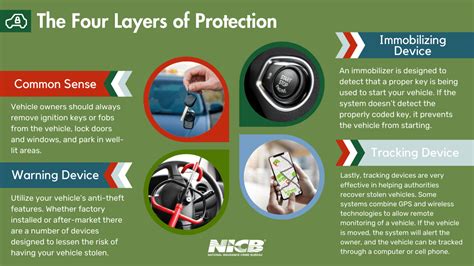 National Vehicle Theft Prevention Month Central Insurance