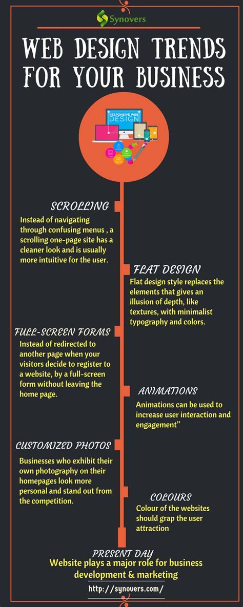 38 best Web Design Quotes images on Pinterest