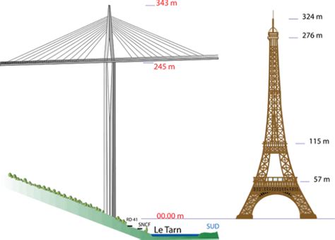 Millau Viaduct 10 Facts On The Tallest Bridge In The World Learnodo
