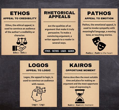 Set Of 5 Ethos Pathos Logos Kairos Classroom Decor High Etsy