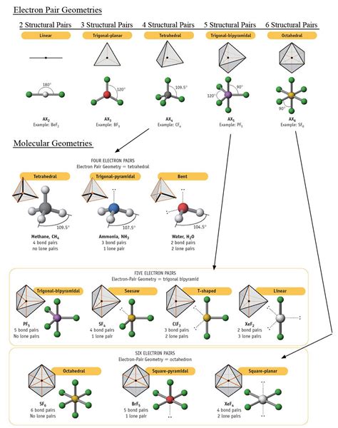 46 Organic Chemistry Molecular Geometry Tips GM