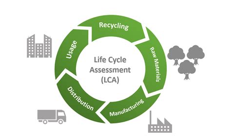 Lca Laboratorio Lca Life Cycles Life Cycle Assessment Life Cycle Stages