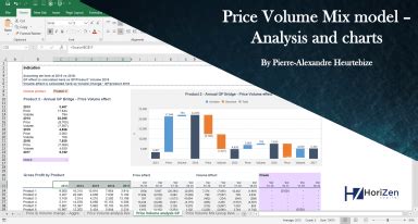 Price comparison and analysis | excel template for competition analysis. Price Volume Mix Analysis (PVM) excel template with Charts - Sales mix and Gross Profit by ...