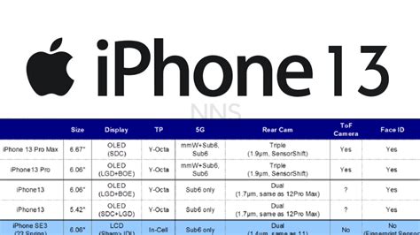 Apple Iphone 13 Series To Feature 120hz Display Check The Display