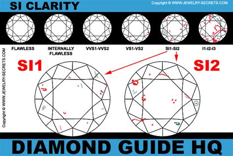 Si1 Clarity Diamonds Jewelry Secrets