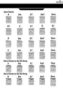 Download Guitar Chords Chart For Beginner Sample For Free Formtemplate