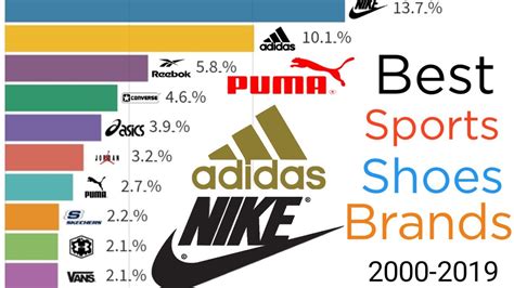 Top 10 Best Sports Shoes Brands In The World 2000 2019 Youtube