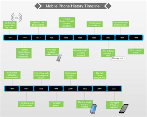 The History Of Cell Phones Timeline Timetoast Timelin