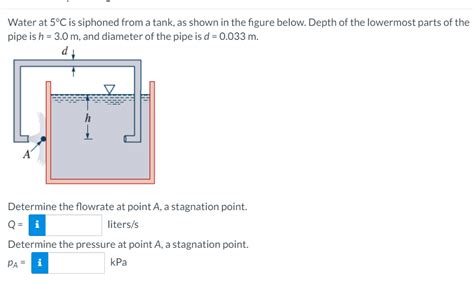 Solved Water At C Is Siphoned From A Tank As Shown In The Chegg Com