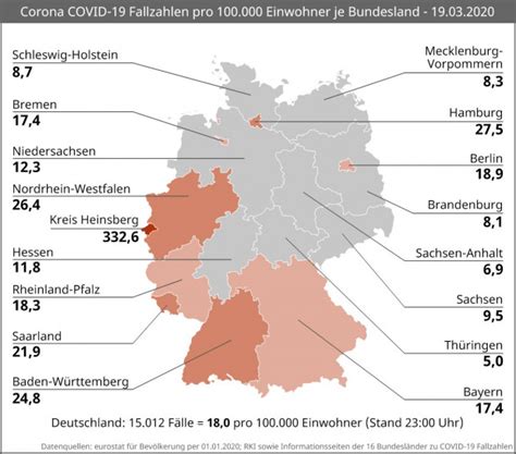 Bei den vorliegenden fallzahlen handelt es sich um die offiziellen, elektronisch übermittelten meldungen der gesundheitsämter an das thüringer landesamt für verbraucherschutz. Corona-Update zum Morgen des 20. März: Anstieg der Infektionen
