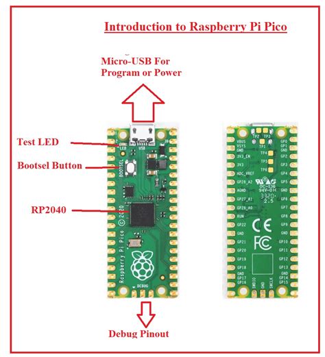 Introduction To Raspberry Pi Pico The Engineering Knowledge