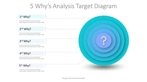 5 Whys Analysis Target Diagram For Powerpoint Slidemodel Porn Sex Picture