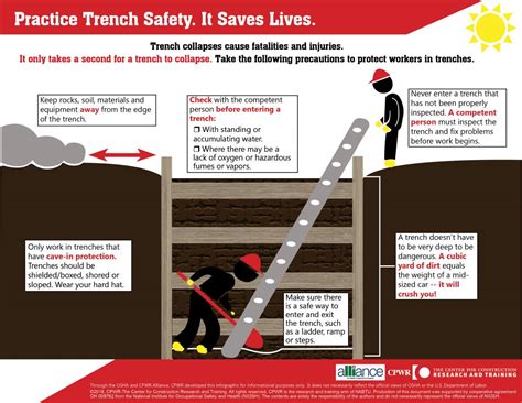 Cpwr Practice Trench Safety It Saves Lives