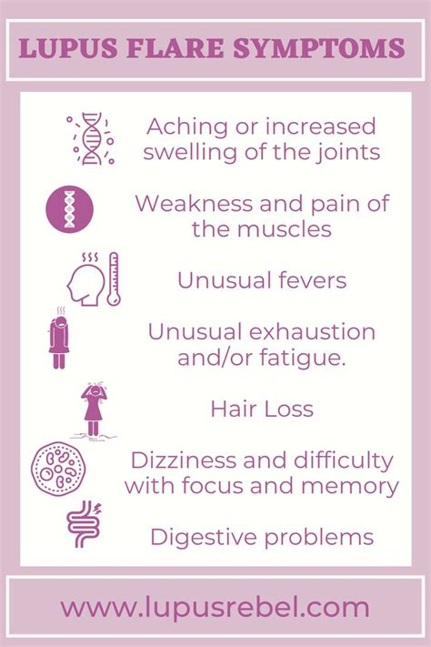 Lupus Flare Symptoms In 2021 Lupus Flare Lupus Lupus Facts