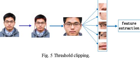 Facial Expression Recognition With Tensorflow Convolutional Neural My