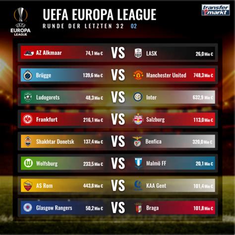 Die gruppenphase der uefa champions league liegt hinter uns und die 16 teilnehmer für das achtelfinale stehen fest! Europa League Auslosung 2020 : Champions League Losgluck ...