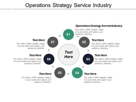 Operations Strategy Service Industry Ppt Powerpoint