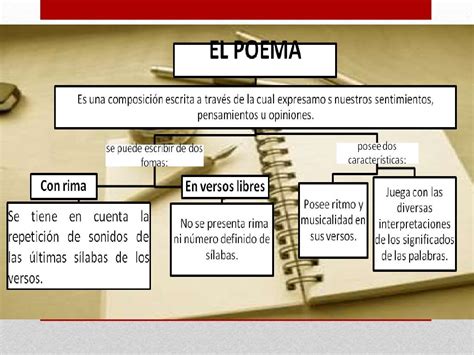 El Texto Poético Ppt