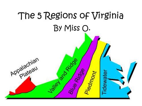The 5 Regions Of Virginia By Miss O