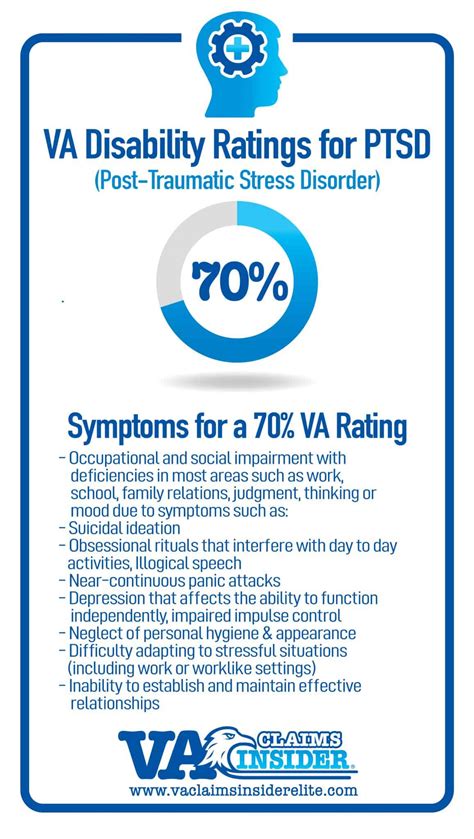6 Tips To The Ptsd Rating Scale Explained How The Va Determines Your