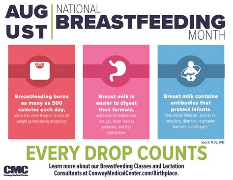 Recognizing National Breastfeeding Month And Breastfeeding Week