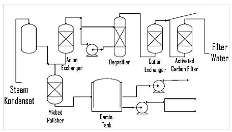 Få omedelbar tillgång till ett gratis live streamade diagram för eq inc. Proses Demineralisasi - BELAJAR KIMIA