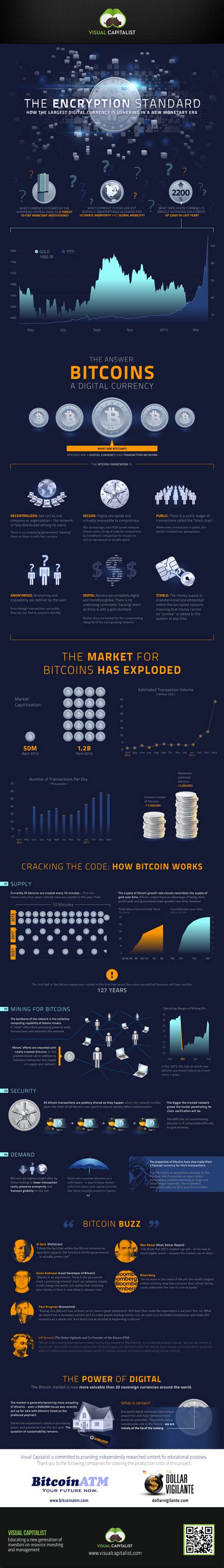 As such, it is more resistant to wild inflation and corrupt banks. Bitcoin: The Encryption Standard