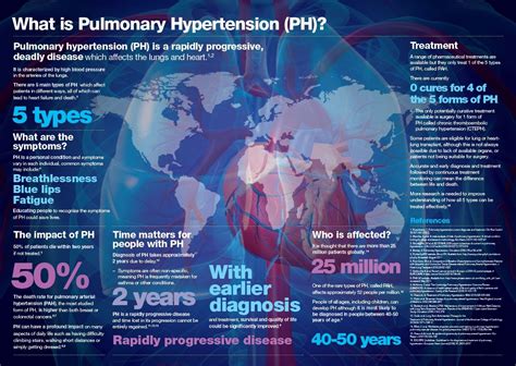 What Is Pulmonary Hypertension Ph Nursingambulance Pulmonary