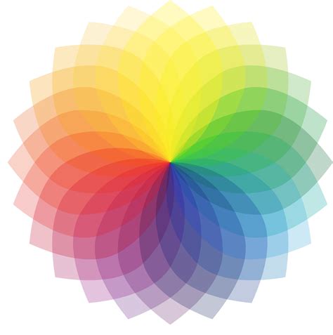 색 관리 1표색계color System와 색도도chromaticity Diagram