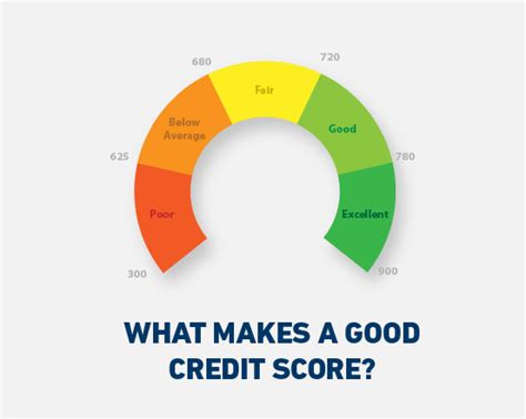 Don't miss any monthly payments, stick to the payment deadline. Understanding Your Credit Score And Why It Matters (2020 ...
