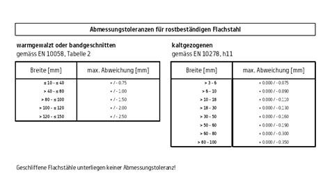 DIN EN 10278 1999 Dimensions And Tolerances Of Bright Steel 53 OFF