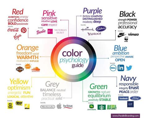 Cos è e come funziona la psicologia dei colori nel marketing