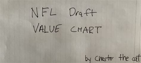 The chart, below, assigns each pick in the draft a value. Random Thoughts - HCJ
