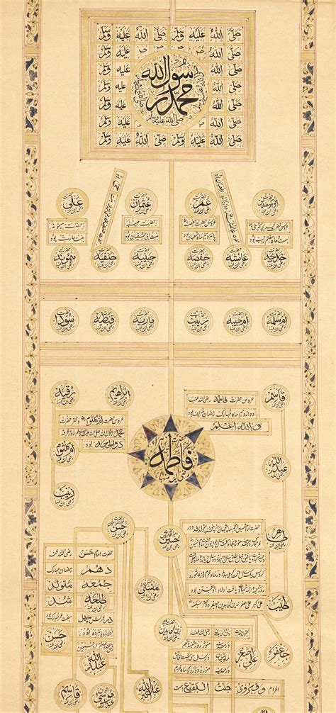 bonhams an illuminated genealogical scroll tracing various muslim dynasties to the prophet