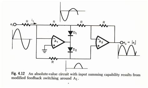 Absolute value amplifier with polarity detector. Level Detectors, Absolute Value, Peak and RMS - Pro Audio ...