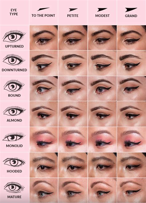 Different Eyeliner Styles Chart