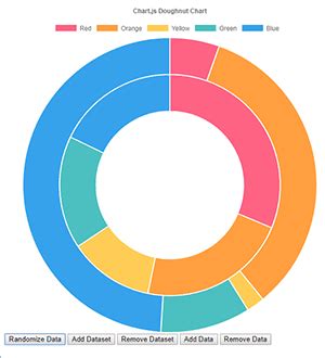 Javascript How To Use Two Datasets In Chart Js Doughnut Chart Itecnote