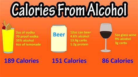 How To Calculate Calories In From Alcohol Explained How Many Calories Beer Wine And Hard
