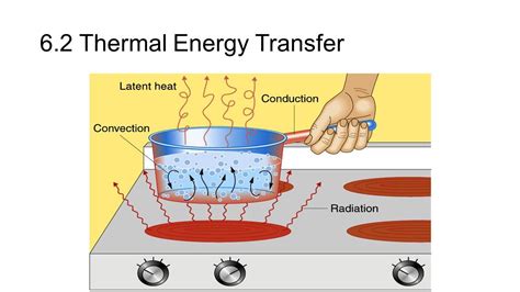 Thermal Energy Is Caused By The Motion Of General Science Questions