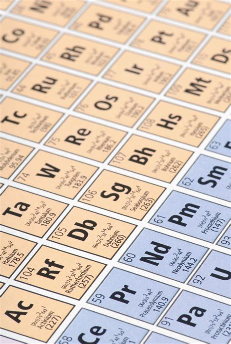 Atoms of different elements with different atomic numbers but have the same mass number are called isobars. First 20 Elements Of The Periodic Table With Atomic Number ...