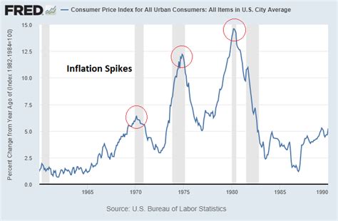 Investing With Inflation 150 Years Of Data Seeking Alpha