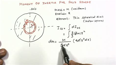 Rotational Mechanics Lecture 13 Moment Of Inertia For Solid Sphere